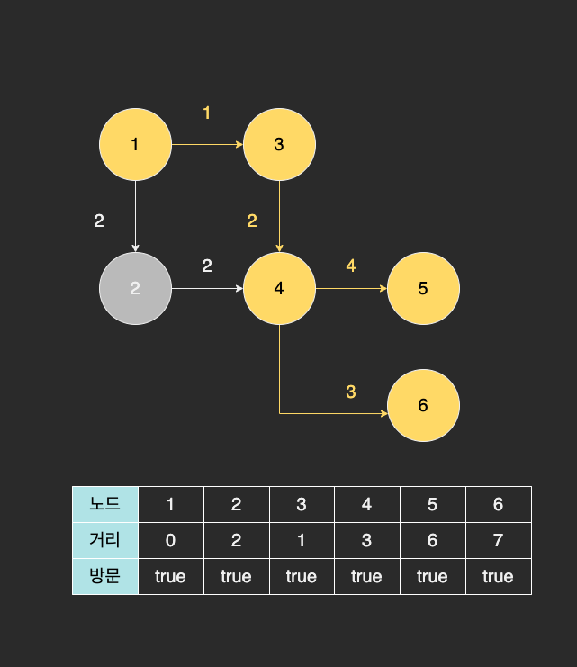 dijkstra.drawio (8).png